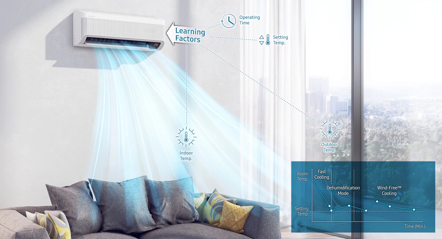 Climatiseur Samsung 24000 BTU Digital Inverter Chaud Froid