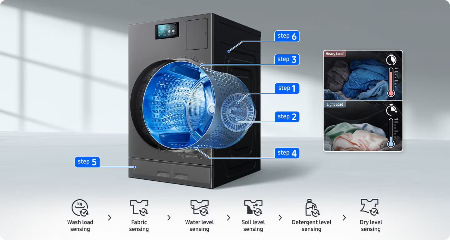 Lavante-séchante AI Wash&Dry avec Pompe à chaleur 18 kg